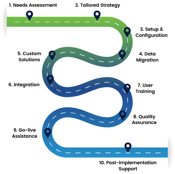 Microsoft Dynamics 365 Business Central